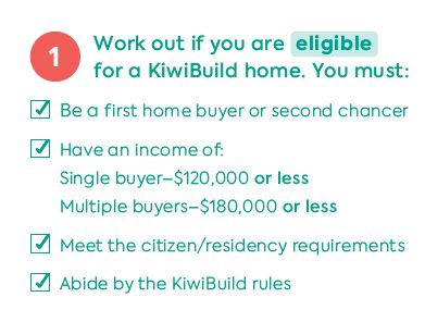 KiwiBuild eligibility